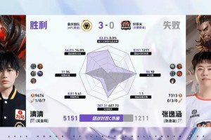 乐鱼体育官网-重庆狼队/好厚米第三局数据：清清全包张逸涵，道崽数据拉满